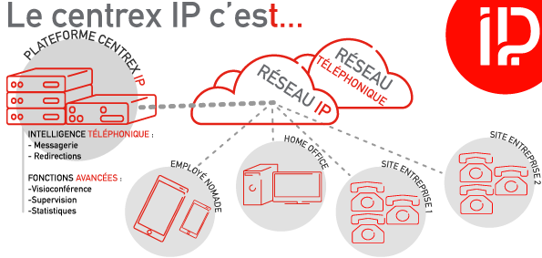 découvrez comment améliorer votre messagerie vocale voip grâce à des astuces pratiques et des fonctionnalités avancées. optimisez votre communication et ne manquez jamais un message important.