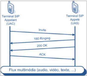 découvrez comment optimiser votre communication voip pour améliorer la clarté des appels, réduire les coûts et maximiser l'efficacité de votre entreprise. apprenez des techniques et des outils indispensables pour une expérience de communication fluide.