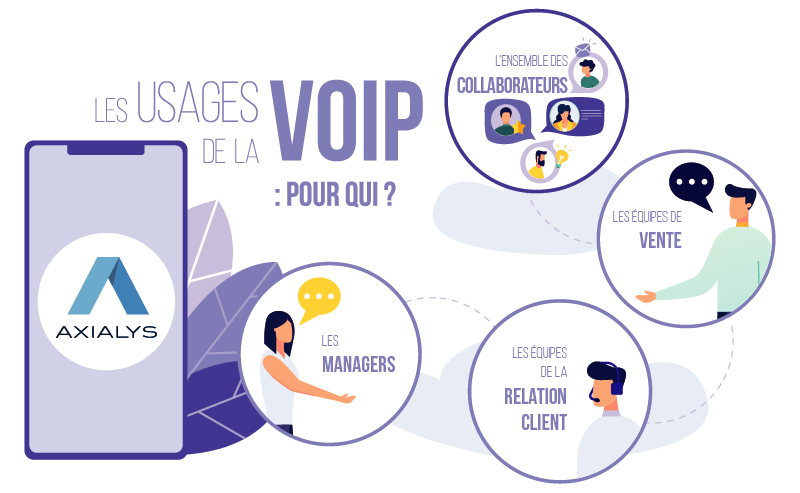 découvrez les enjeux et les bénéfices de la voip (téléphonie par internet) dans le monde moderne. cet article explore comment cette technologie révolutionne la communication, réduit les coûts et améliore la flexibilité des entreprises. plongez dans les avantages de passer à la voip pour optimiser vos systèmes de communication.