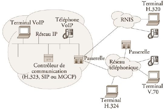 découvrez la voip, une solution de communication innovante qui vous permet d'effectuer des appels vocaux et vidéo via internet. optimisez vos échanges professionnels tout en réduisant vos coûts. apprenez-en davantage sur les avantages de la voip pour votre entreprise.