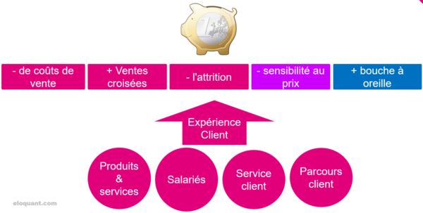 découvrez comment optimiser votre support client pour améliorer la satisfaction de vos clients et augmenter la fidélité. des astuces pratiques et des stratégies efficaces pour transformer votre service client en un atout majeur pour votre entreprise.