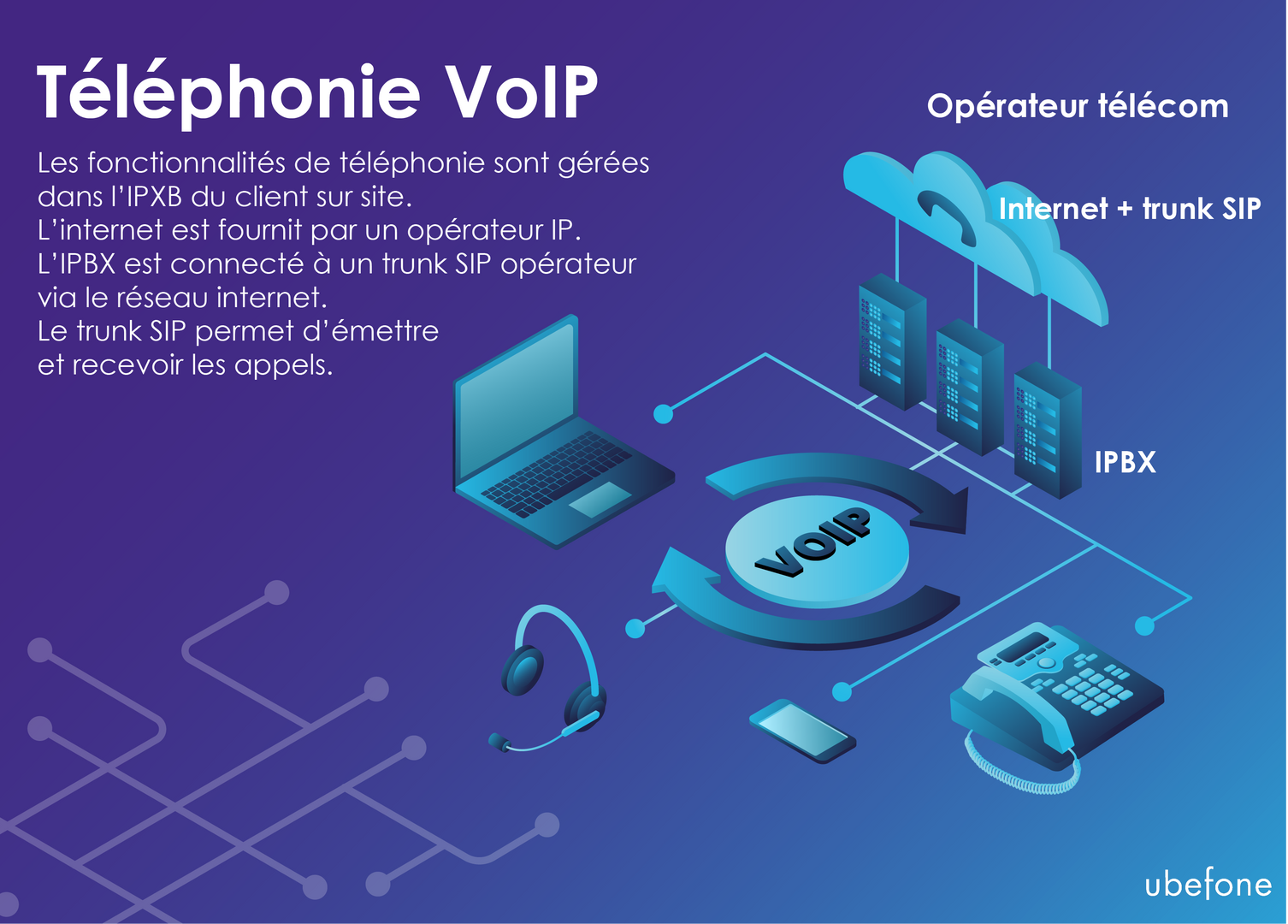 découvrez les avantages de la téléphonie voip et obtenez des conseils pratiques pour optimiser votre communication. apprenez comment cette technologie innovante peut transformer vos appels en réduisant vos coûts et en améliorant la qualité sonore.