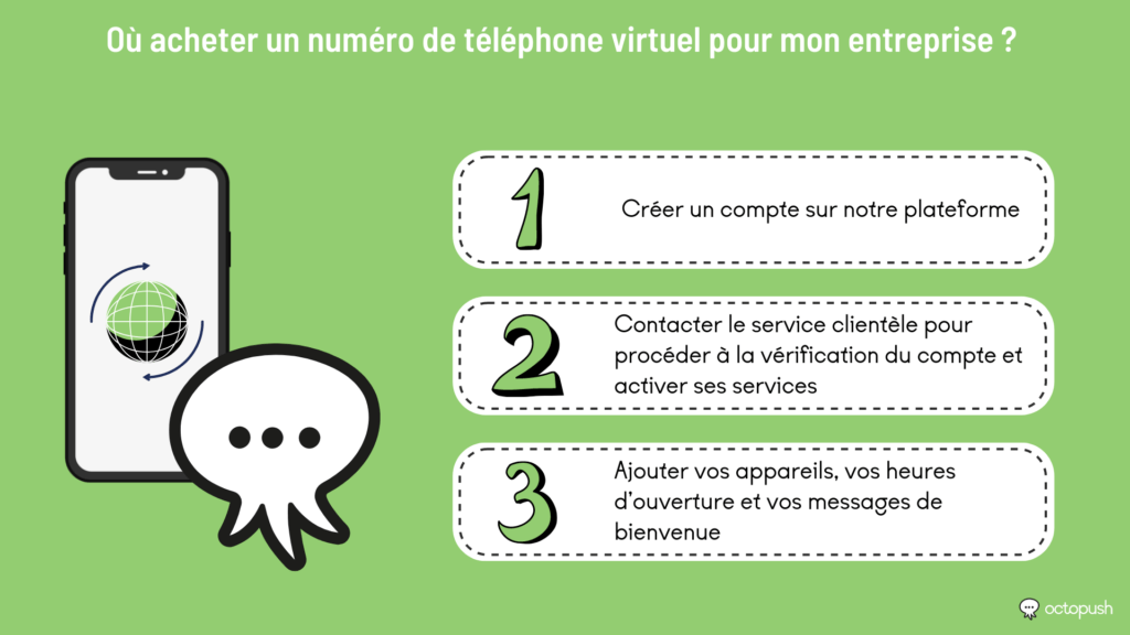 découvrez les principaux avantages d'un numéro de téléphone virtuel : flexibilité, économies, confidentialité et gestion simplifiée des communications. idéal pour les entreprises et les particuliers, il offre une solution moderne pour rester connecté sans contrainte géographique.