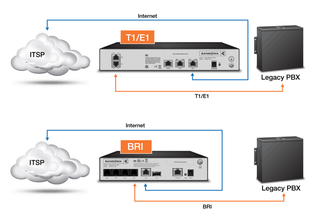 découvrez comment optimiser votre système voip pour améliorer la qualité des appels, réduire les coûts et assurer une communication fluide au sein de votre entreprise. nos conseils pratiques et stratégies efficaces vous aideront à tirer le meilleur parti de la téléphonie sur internet.