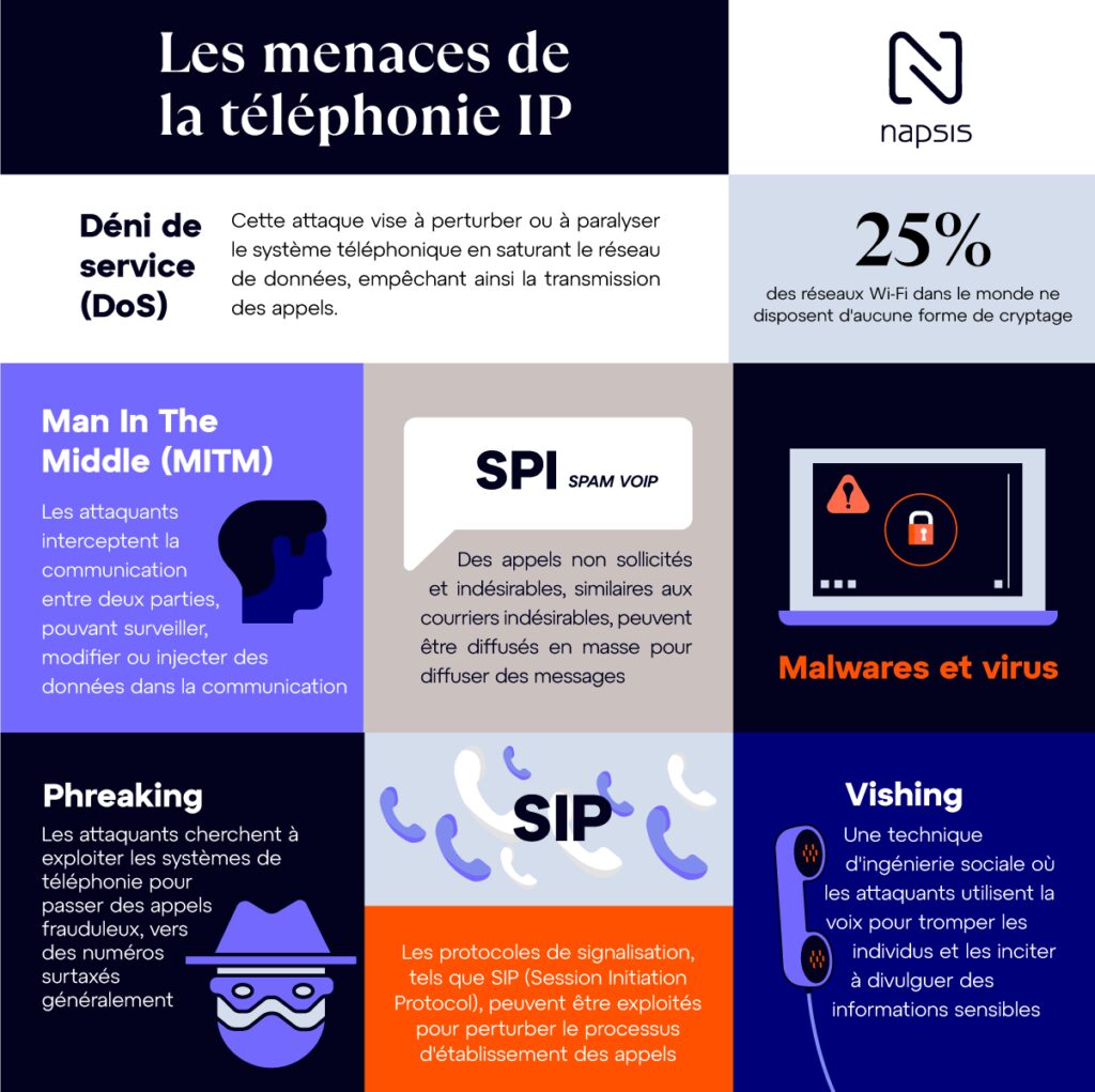 découvrez comment optimiser votre communication voip pour une qualité audio exceptionnelle et une connexion stable. améliorez vos échanges professionnels avec des astuces pratiques et des solutions innovantes.