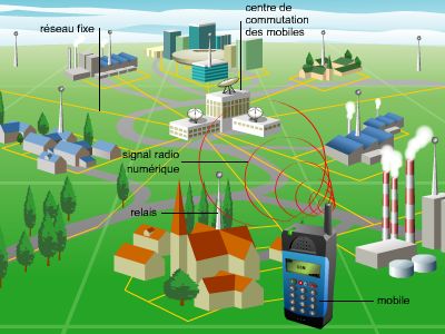 découvrez l'univers de la téléphonie moderne : innovations technologiques, smartphones performants, applications révolutionnaires et tendances de communication qui transforment notre quotidien. restez connecté avec style et efficacité.