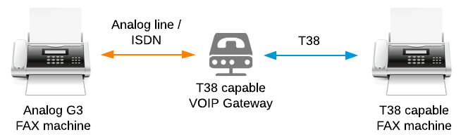 envoyez et recevez des fax facilement grâce à notre service de fax par mail voip. profitez d'une solution moderne et rapide pour gérer vos communications tout en réduisant vos coûts. découvrez la simplicité d'intégrer le fax dans votre messagerie électronique.