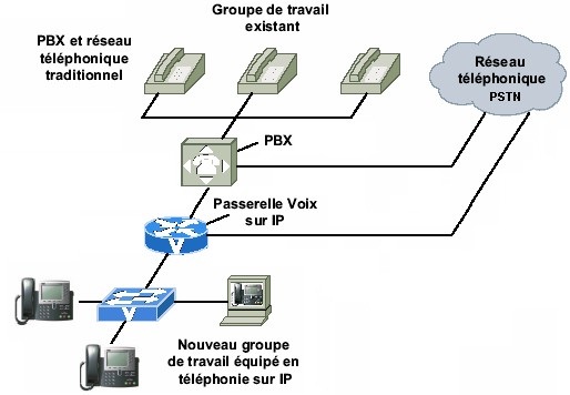 découvrez nos conseils pour optimiser le transfert d'appels voip et améliorer la qualité de vos communications. apprenez à configurer efficacement votre système voip pour une expérience utilisateur fluide et sans interruption.