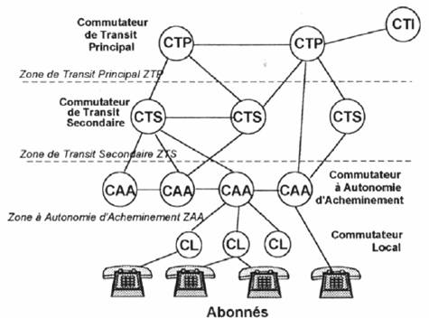 découvrez notre sélection de commutateurs voip, optimisés pour améliorer la qualité de vos communications téléphoniques sur internet. idéaux pour les entreprises cherchant à moderniser leur infrastructure de communication, nos commutateurs offrent fiabilité, performance et flexibilité. profitez d'une installation facile et de fonctionnalités avancées pour une connectivité sans faille.