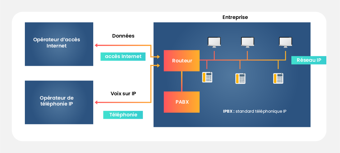 découvrez les nombreux avantages d'un système ipbx pour votre entreprise, notamment une communication améliorée, une réduction des coûts, une flexibilité accrue et des fonctionnalités avancées telles que la gestion des appels et le transfert d'appels. optimisez votre infrastructure téléphonique dès aujourd'hui !