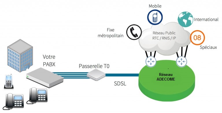 découvrez comment le trunk sip révolutionne la téléphonie voip en offrant des solutions économiques et scalables pour les entreprises. optimisez vos communications avec une technologie de pointe qui facilite la gestion des appels et améliore la qualité sonore.