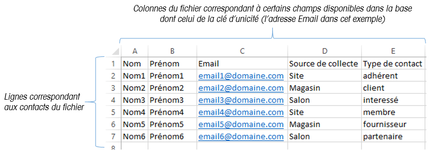 découvrez comment convertir des fichiers csv en excel pour optimiser la gestion de votre système voip. simplifiez l'analyse de vos données, améliorez le suivi de vos performances et maximisez l'efficacité de votre communication en ligne. obtenez des conseils pratiques et des astuces utiles dès maintenant.