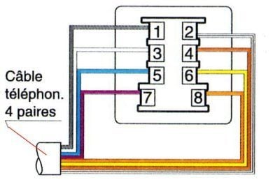 optimisez votre communication avec notre service d'installation de ligne téléphonique. profitez d'une mise en place rapide et professionnelle, garantissant une connexion fiable et de qualité pour votre domicile ou votre entreprise.