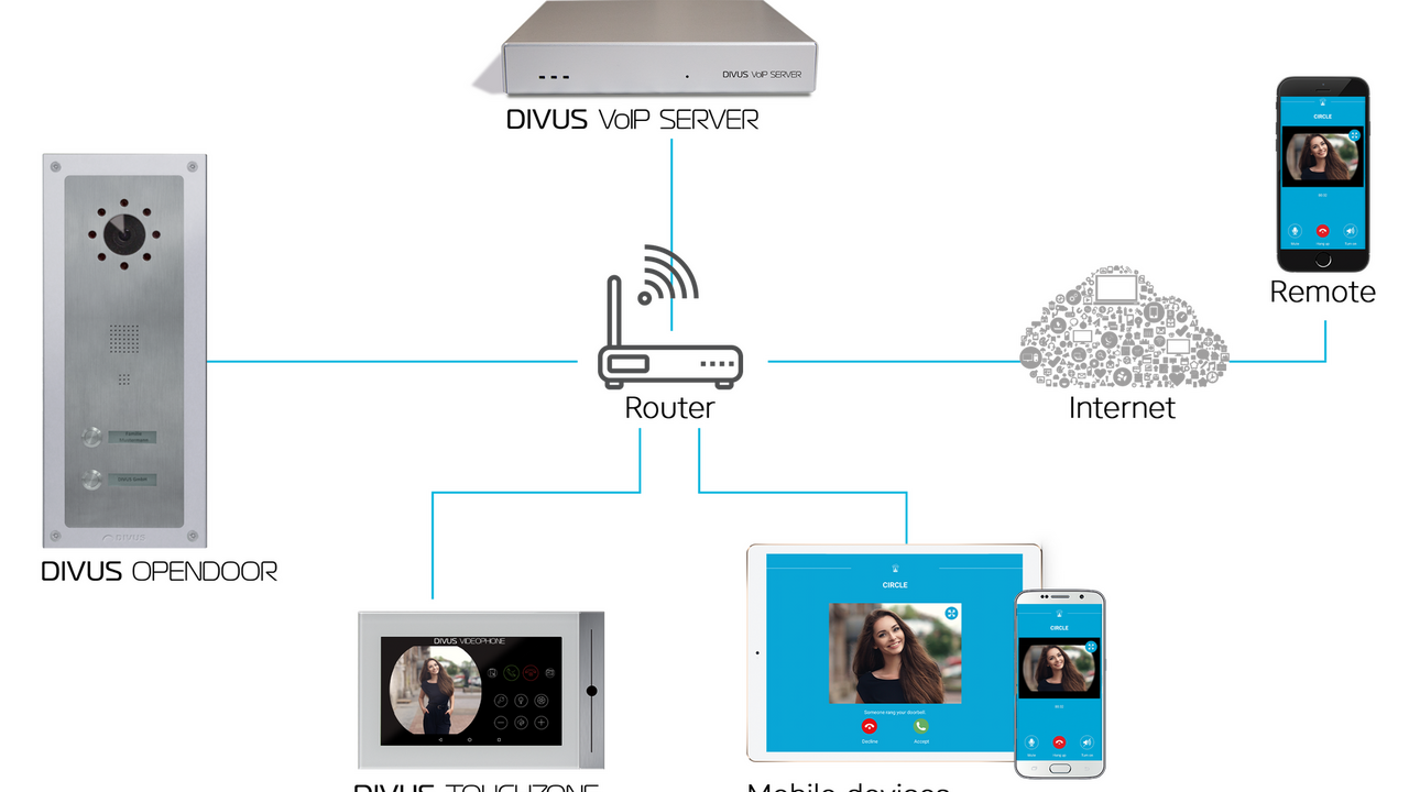 découvrez notre serveur voip performant, idéal pour optimiser vos communications vocales. profitez d'une qualité audio exceptionnelle, d'une gestion facile des appels et d'intégrations avancées pour répondre à tous vos besoins professionnels.