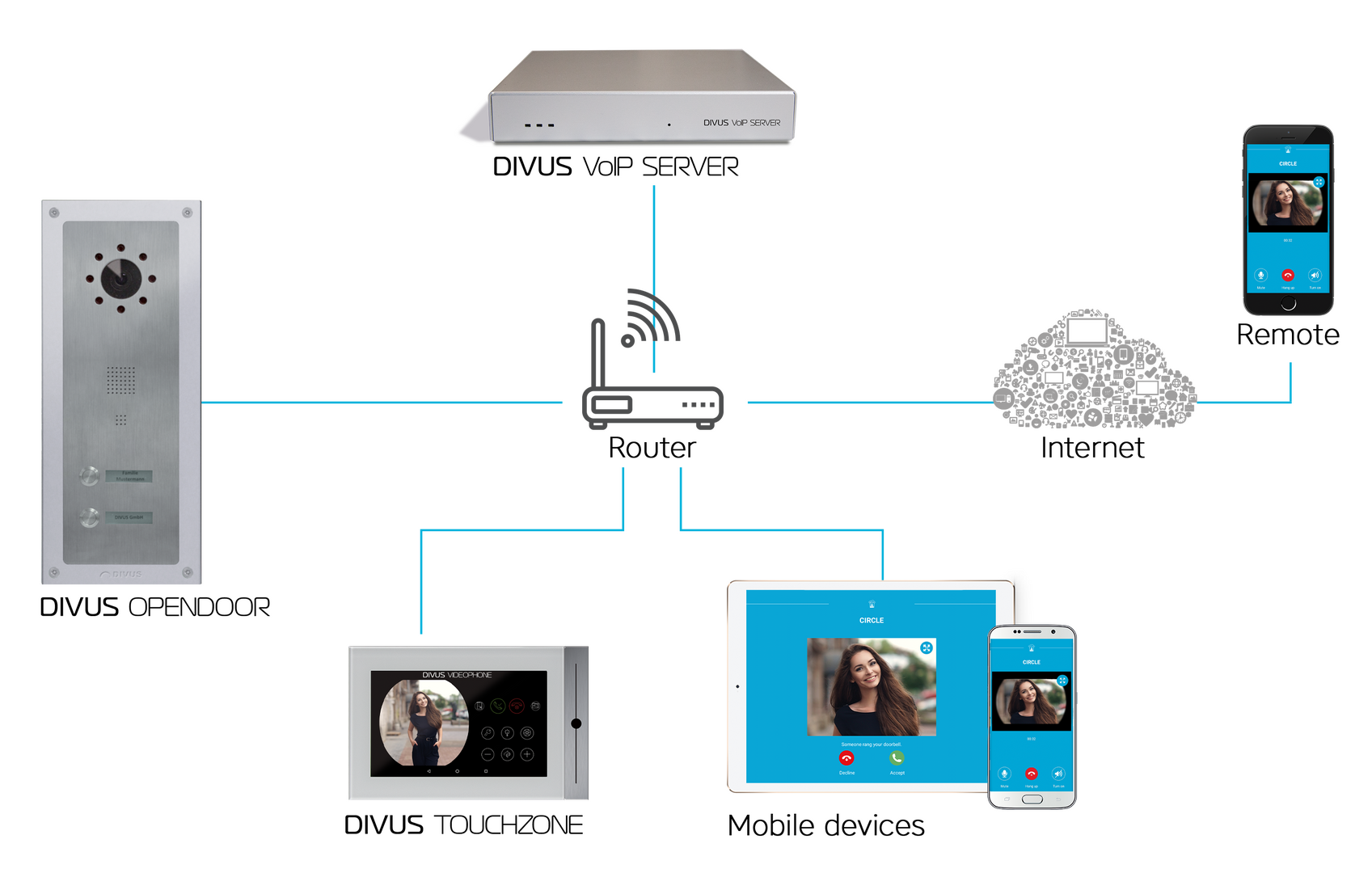 découvrez notre serveur voip performant, idéal pour optimiser vos communications vocales. profitez d'une qualité audio exceptionnelle, d'une gestion facile des appels et d'intégrations avancées pour répondre à tous vos besoins professionnels.