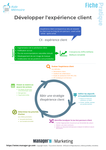 découvrez comment optimiser l'expérience client en voip grâce à des stratégies innovantes, des outils performants et un service client réactif. améliorez la satisfaction de vos utilisateurs et boostez la fidélité grâce à des solutions adaptées à leurs besoins.