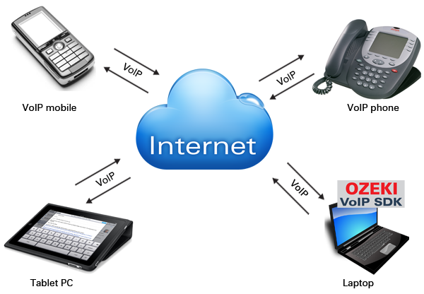 découvrez les avantages de la voip pour améliorer vos communications. transformez votre expérience de communication grâce aux technologies modernes, alliant fiabilité et économies. explorez les solutions voip pour des échanges fluides et efficaces.