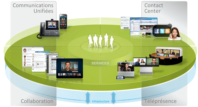 découvrez les avantages de la communication unifiée avec la technologie voip. simplifiez vos échanges, améliorez la collaboration et optimisez votre organisation grâce à des solutions innovantes et flexibles.