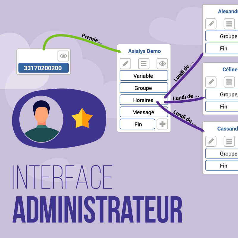 participez à notre enquête de satisfaction sur la voip et partagez votre expérience pour nous aider à améliorer nos services. votre avis compte !