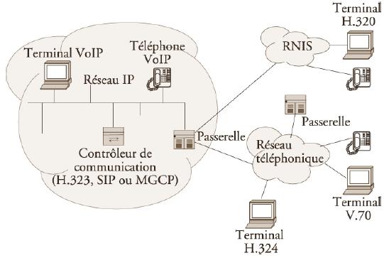 découvrez les avantages de la voip pour optimiser vos communications. apprenez comment cette technologie révolutionne les échanges vocaux et numériques, en vous offrant des solutions économiques et efficaces pour votre entreprise.