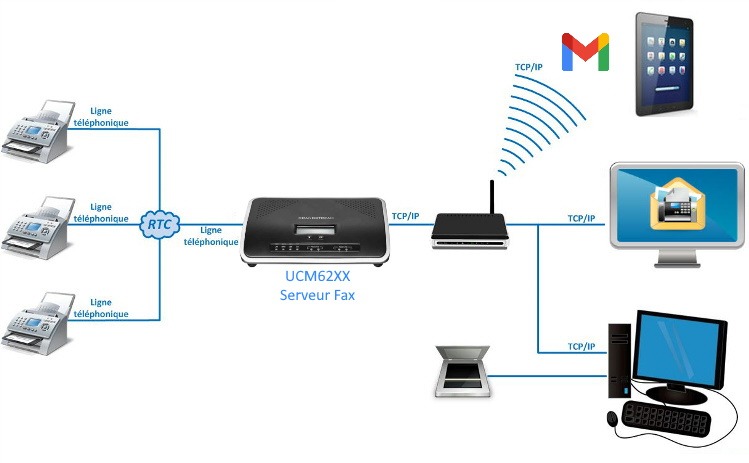 découvrez comment optimiser l'utilisation de votre fax internet pour améliorer votre productivité et réduire les coûts. apprenez des astuces et des outils efficaces pour gérer vos envois de documents en toute simplicité.