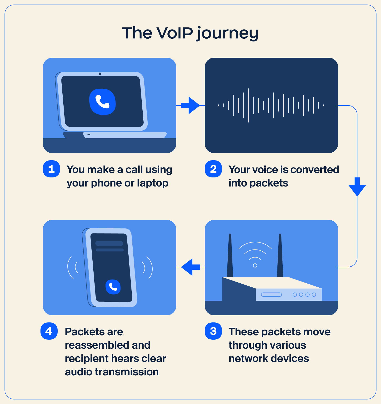 découvrez notre service de réservation voip, qui vous permet de gérer facilement vos communications. profitez de solutions flexibles et adaptées à vos besoins, avec une qualité sonore optimale et une disponibilité 24/7. réservez dès maintenant et transformez votre expérience de téléphonie !