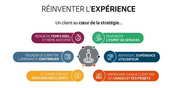 découvrez comment améliorer l'expérience client grâce à un système ivr optimisé. offrez à vos clients des interactions plus fluides et personnalisées, réduisez les temps d'attente et augmentez leur satisfaction avec nos conseils et meilleures pratiques.