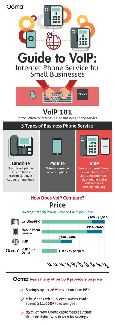 découvrez notre guide complet pour l'installation de la voip. apprenez étape par étape comment configurer votre système de téléphonie via internet, optimiser votre réseau et profiter d'appels clairs et de qualité. idéal pour les particuliers et les entreprise.