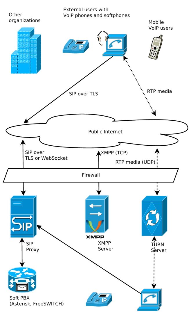 découvrez notre guide d'installation voip complet et facile à suivre. apprenez à configurer votre système de téléphonie sur internet pour des communications claires et efficaces. que vous soyez un particulier ou une entreprise, ce guide vous fournira toutes les étapes nécessaires pour une installation réussie.