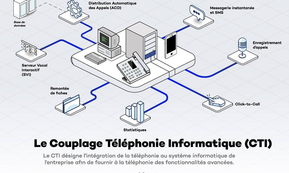 découvrez notre vaste sélection de téléphones et ordinateurs, adaptés à tous vos besoins technologiques. que vous recherchiez les derniers modèles ou des offres abordables, profitez de conseils d'experts pour choisir le dispositif parfait.