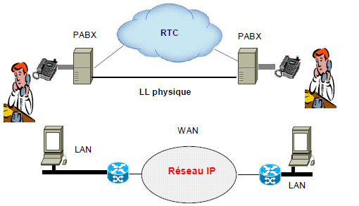 découvrez comment effectuer une transition réussie vers la téléphonie voip. optimisez votre communication d'entreprise avec des solutions modernes, un accompagnement personnalisé et des conseils pratiques pour migrer en toute sérénité vers la voix sur ip.