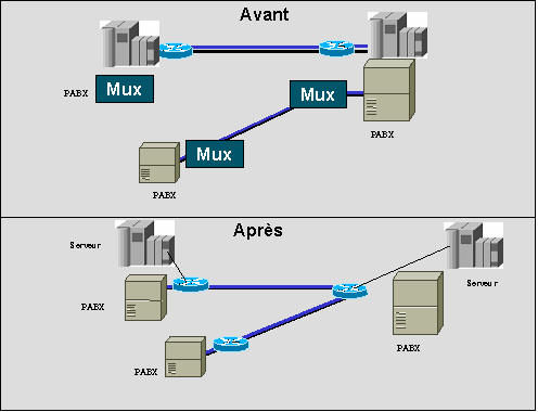 découvrez comment l'analyse de discours en voip améliore la communication et l'efficacité des échanges. explorez les techniques et outils essentiels pour optimiser vos conversations à travers des solutions de voix sur ip.