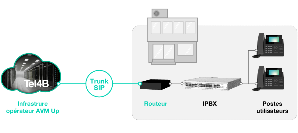 découvrez les solutions de téléphonie sip pour entreprise, alliant qualité audio, flexibilité et économies. optimisez vos communications professionnelles avec notre technologie avancée et bénéficiez d'un service adapté à vos besoins. transformez votre manière de communiquer dès aujourd'hui !