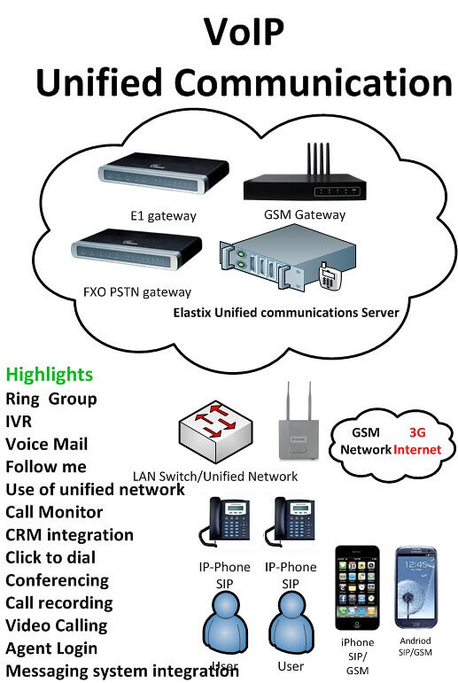 découvrez comment la voip transforme la communication moderne en offrant des solutions économiques et flexibles. apprenez-en davantage sur ses avantages, ses technologies et comment intégrer la voip dans votre entreprise pour une communication efficace et sans limites.