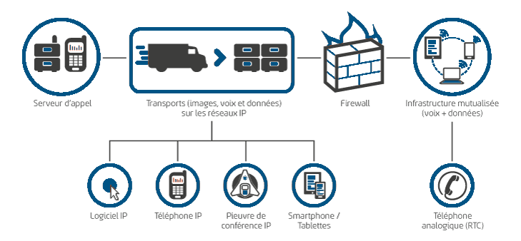 découvrez comment l'intégration de l'intelligence artificielle révolutionne le secteur de la téléphonie voip. apprenez les avantages de l'ia pour améliorer la qualité des appels, optimiser la gestion des communications et offrir une expérience utilisateur inégalée.