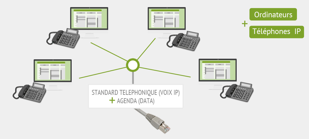 découvrez les standards téléphoniques et la technologie voip. apprenez comment ces solutions peuvent améliorer votre communication, réduire les coûts et optimiser votre entreprise grâce à des fonctionnalités avancées et une flexibilité inégalée.