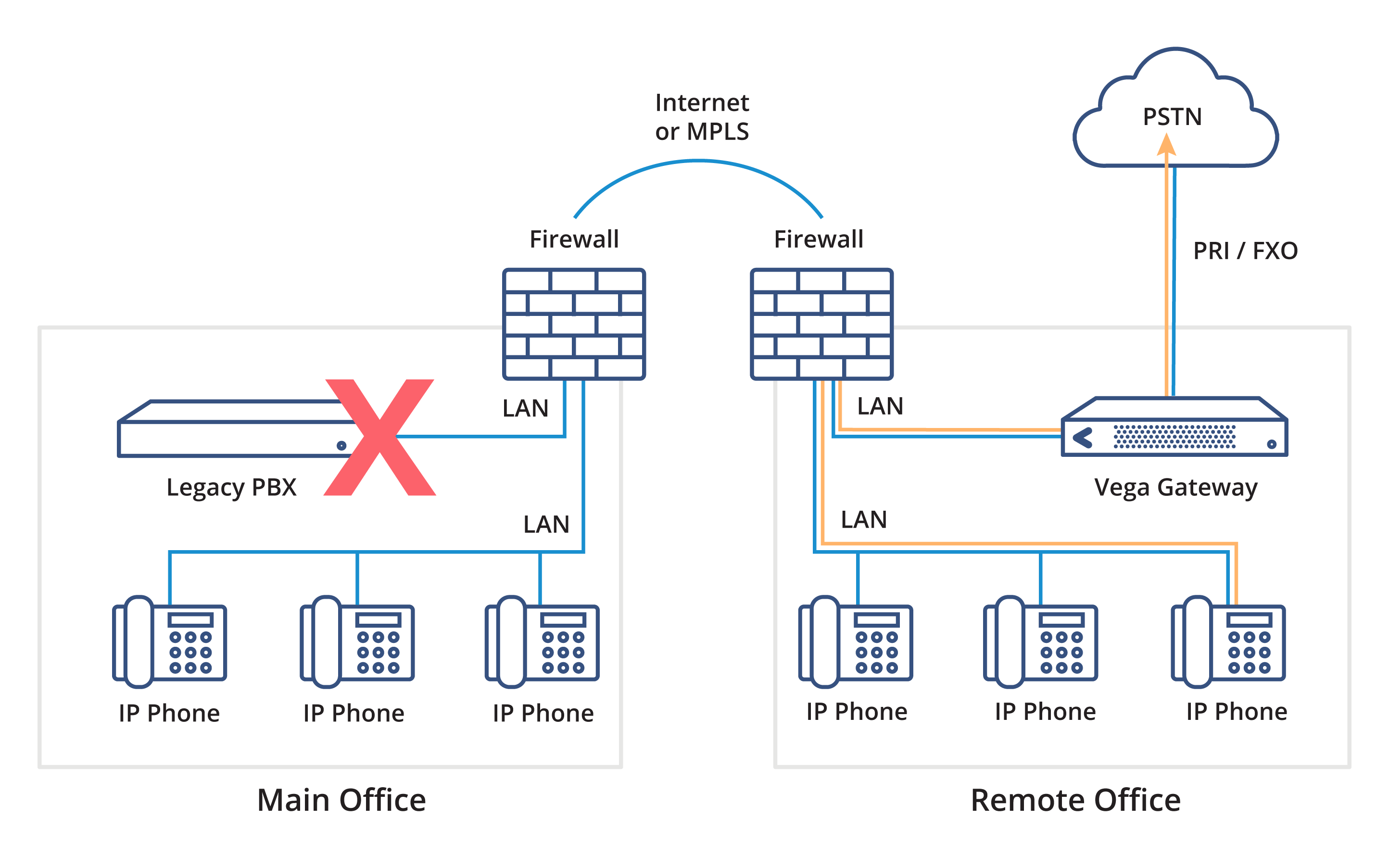 découvrez les avantages de la connexion voip pour des communications claires et économiques. profitez de la téléphonie internet pour des appels illimités et une qualité audio optimale.