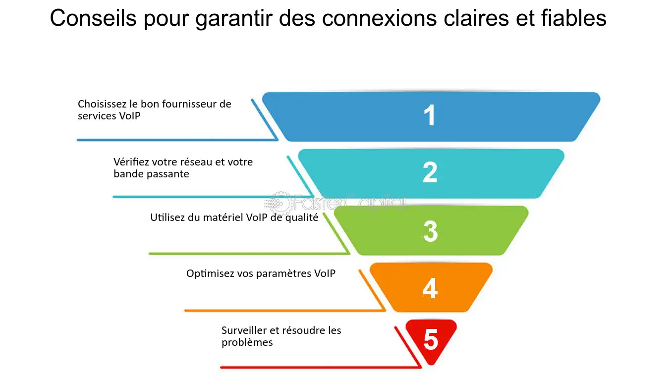 découvrez comment révolutionner votre communication voip avec des solutions innovantes et performantes. améliorez vos échanges professionnels et personnels grâce à une technologie de pointe qui optimise la clarté et la connectivité.