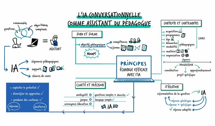 découvrez comment l'ia conversationnelle transforme les communications grâce à la voip. améliorez vos échanges avec des solutions innovantes qui allient efficacité et technologie avancée.