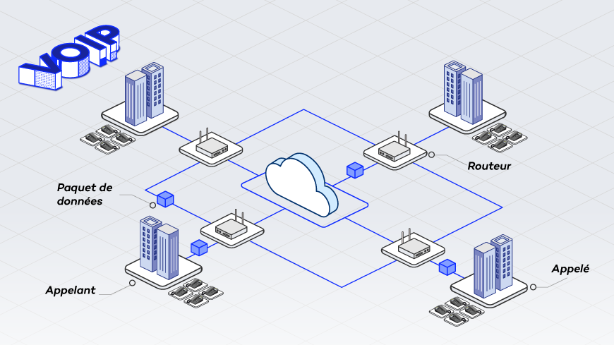 optimisez la gestion de votre temps avec des solutions voip efficaces. découvrez comment la technologie voip peut améliorer votre communication et accroître la productivité de votre entreprise en simplifiant la gestion des appels et en réduisant les coûts.