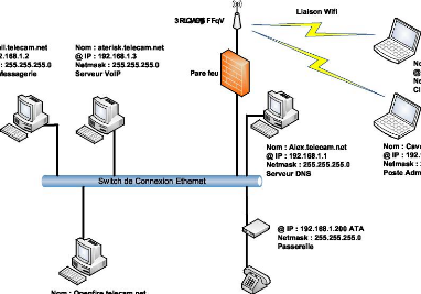 découvrez comment optimiser votre système voip pour améliorer la qualité des appels, réduire les coûts et garantir une communication fluide. explorez nos conseils et astuces pour maximiser l'efficacité de votre infrastructure téléphonique.