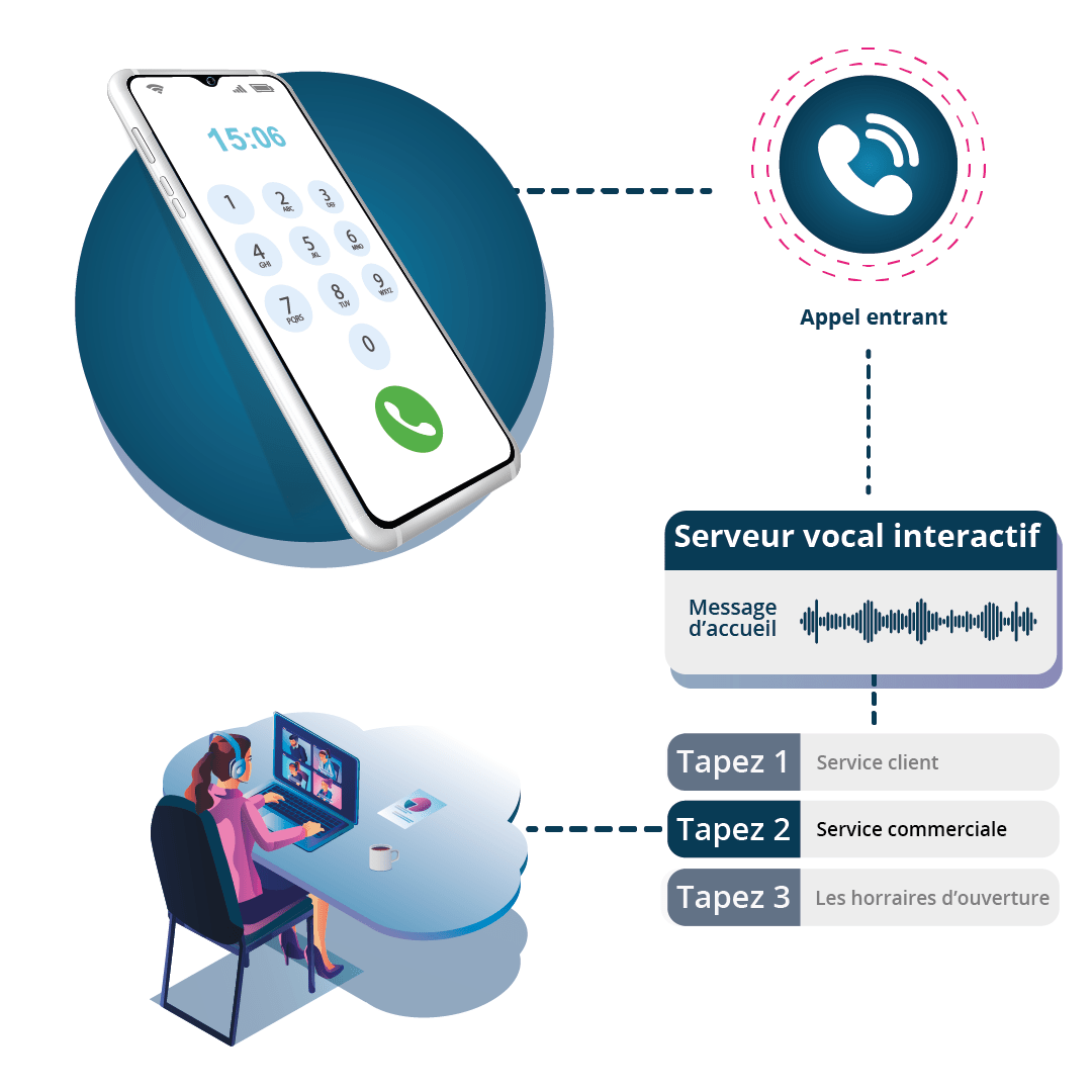 découvrez comment optimiser votre menu vocal voip pour améliorer l'expérience utilisateur et faciliter la communication. suivez nos conseils pratiques pour un système téléphonique plus efficace et personnalisé.