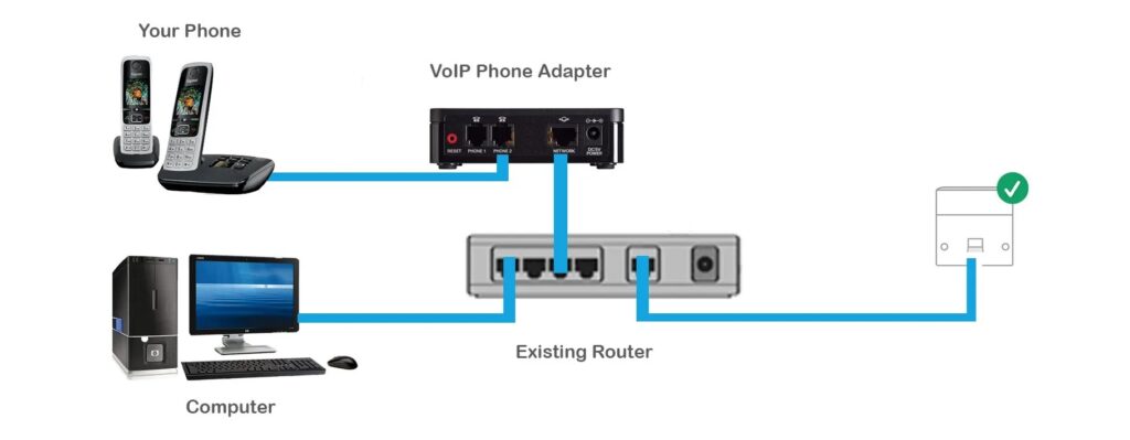 découvrez notre solution de standard voip simplifiée, conçue pour améliorer la communication de votre entreprise. profitez d'une installation facile, d'une gestion intuitive et d'une qualité sonore optimale pour rester connecté avec vos clients et collaborateurs.