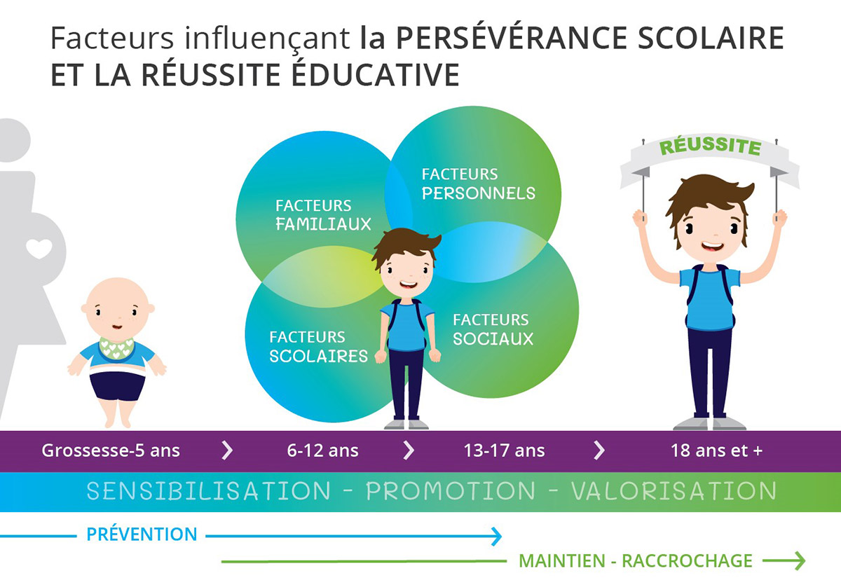 découvrez les clés de la réussite personnelle et professionnelle. apprenez des stratégies efficaces pour atteindre vos objectifs et réaliser vos rêves grâce à des conseils pratiques et inspirants.