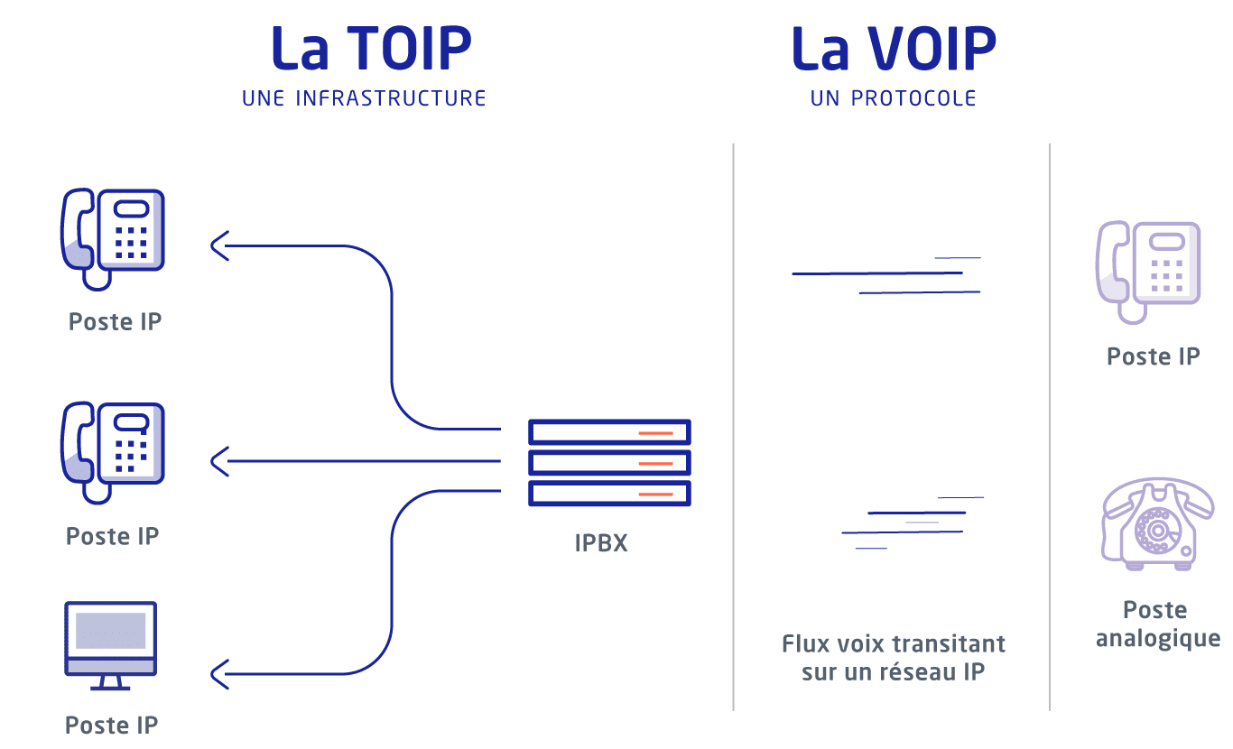 découvrez la voip éco-responsable : une solution innovante qui allie communication moderne et respect de l'environnement. optez pour des technologies durables pour réduire votre empreinte carbone tout en optimisant vos échanges professionnels.