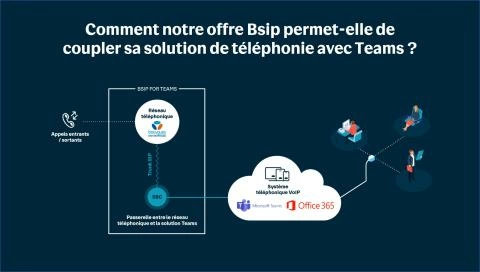 découvrez comment optimiser votre téléphonie sip pour améliorer la qualité des appels, réduire les coûts et garantir une communication fluide. suivez nos conseils pratiques et techniques pour profiter pleinement des avantages de la téléphonie sur ip.