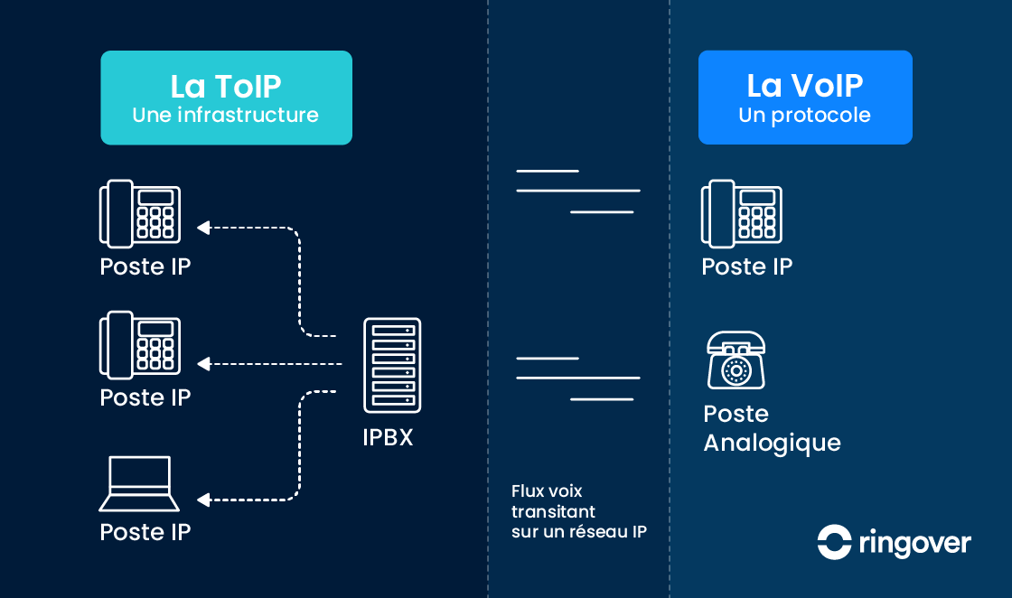 découvrez les avantages de la téléphonie voip en belgique : des communications claires, des tarifs avantageux et une flexibilité optimale pour les entreprises et les particuliers. transformez votre expérience téléphonique avec des solutions innovantes et performantes.