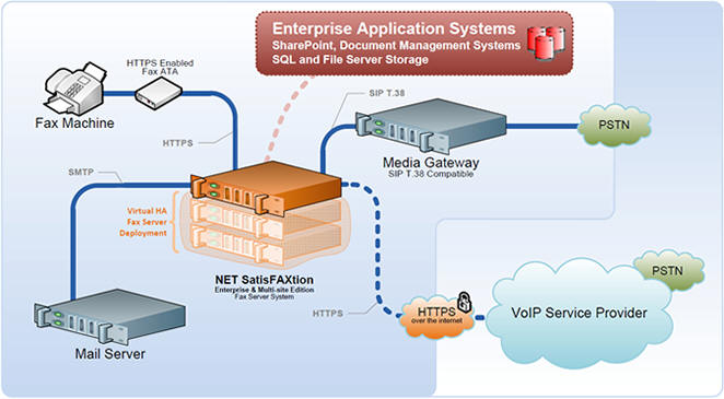 découvrez comment intégrer le fax en voip pour optimiser vos communications d'entreprise. profitez d'une solution moderne et efficace pour l'envoi et la réception de documents, tout en réduisant vos coûts de télécommunications. adoptez la technologie voip et simplifiez vos processus administratifs.