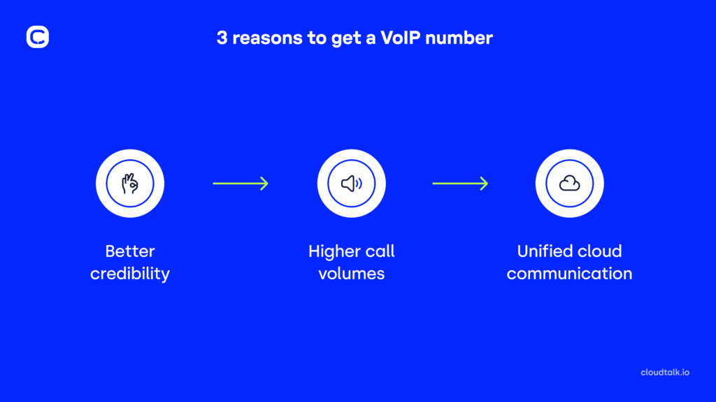 découvrez comment utiliser un numéro gratuit en voip pour passer des appels sans frais. profitez d'une communication claire et accessible, que ce soit pour des conversations personnelles ou professionnelles.