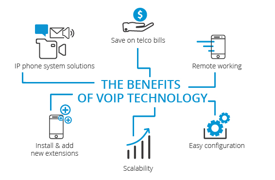 découvrez les nombreux avantages de la voip : économies sur les coûts de communication, qualité d'appel améliorée, flexibilité et mobilité, gestion simplifiée des appels, et fonctionnalités avancées pour les entreprises. transformez votre expérience de communication avec une solution moderne et efficace.